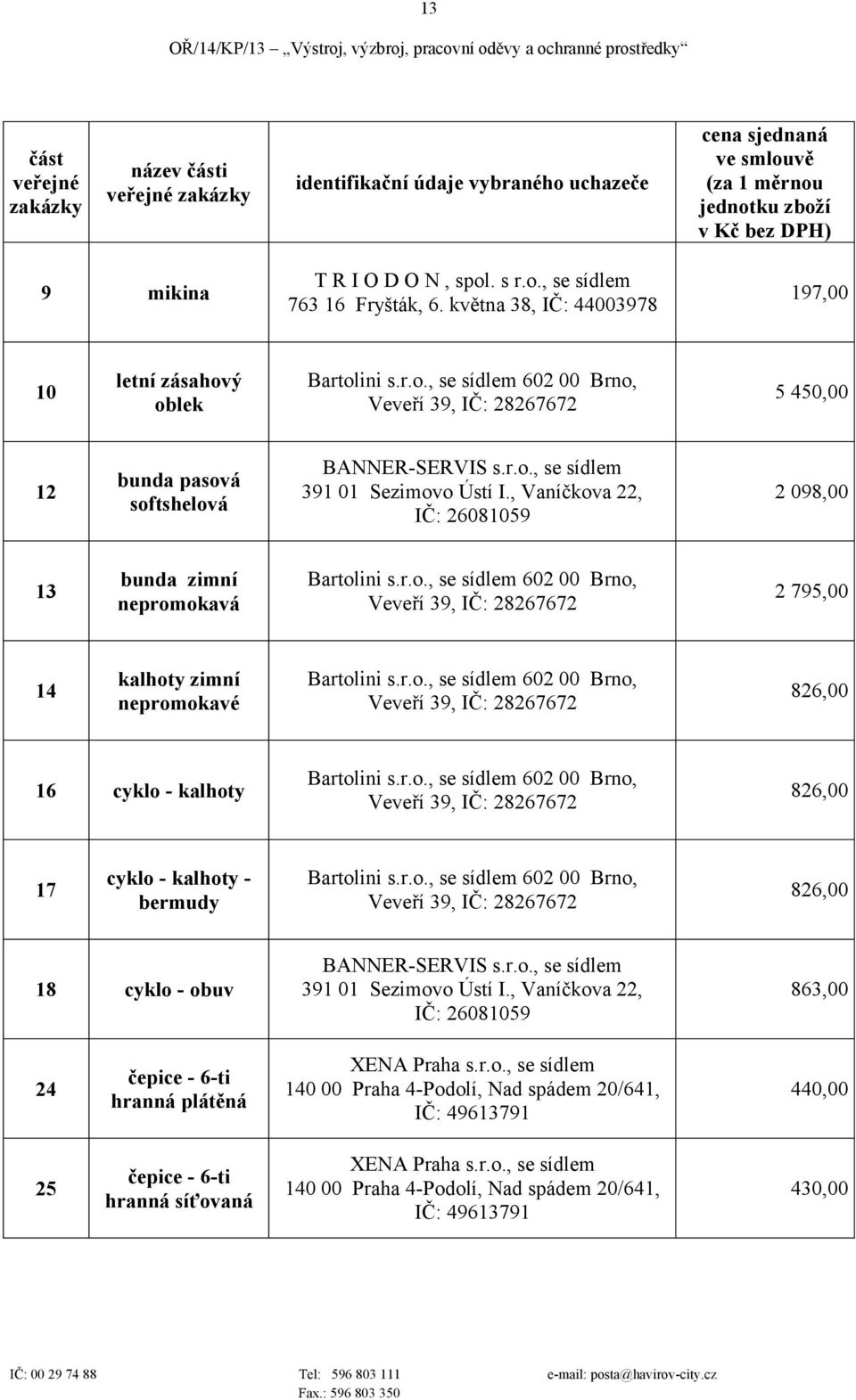 května 38, IČ: 44003978 197,00 10 letní zásahový oblek 5 450,00 12 bunda pasová softshelová 2 098,00 13 bunda zimní