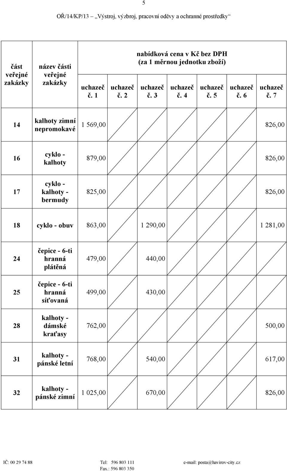 826,00 18 cyklo - obuv 863,00 1 290,00 1 281,00 24 25 28 čepice - 6-ti hranná plátěná čepice - 6-ti hranná síťovaná