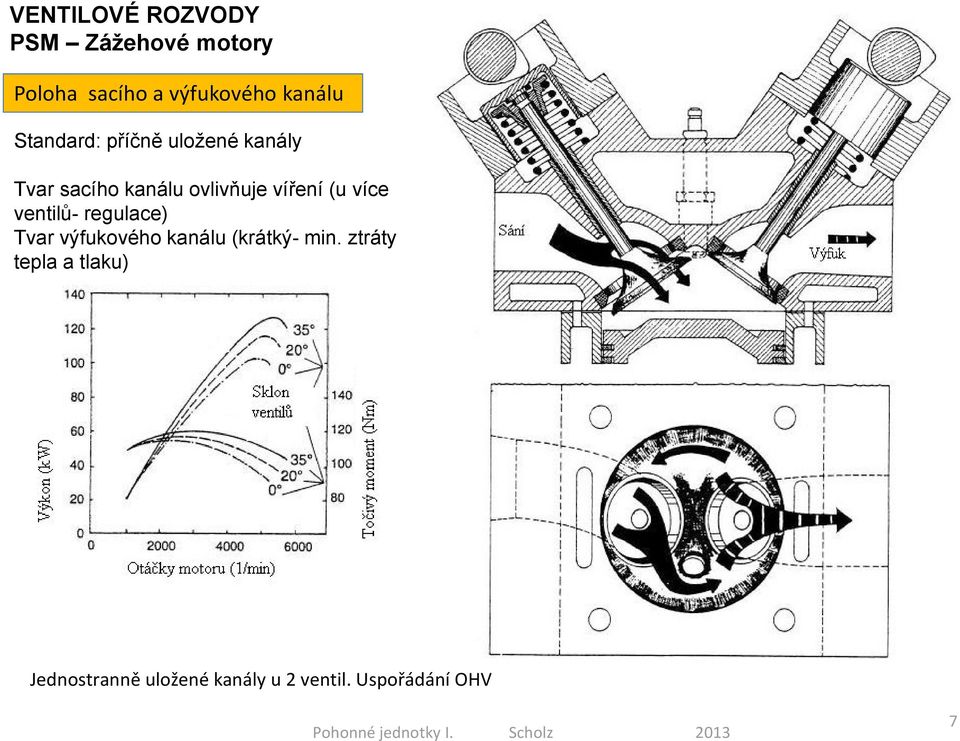 sacího kanálu ovlivňuje víření (u více ventilů- regulace) Tvar