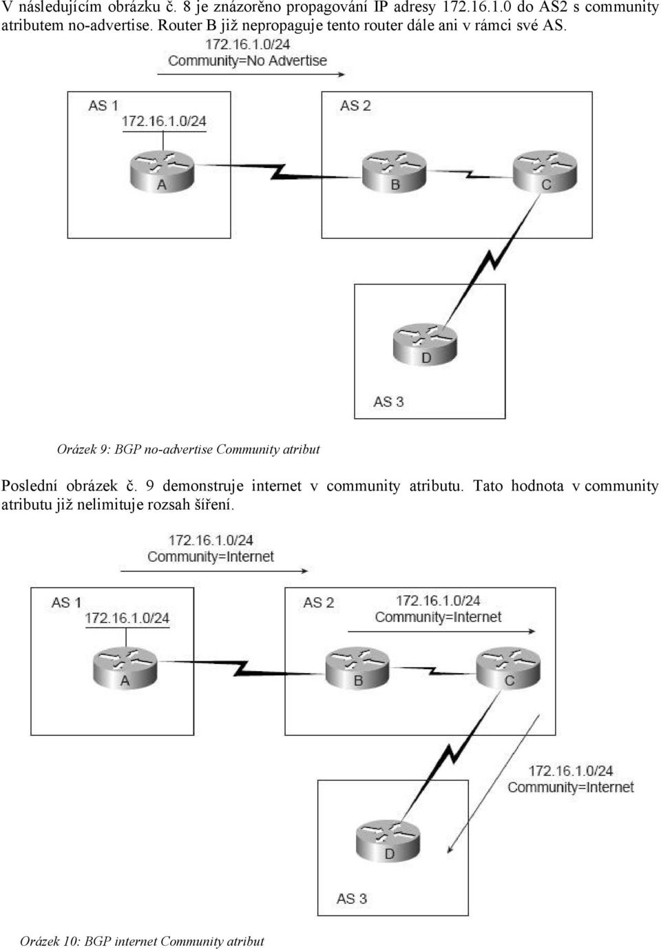 Router B již nepropaguje tento router dále ani v rámci své AS.