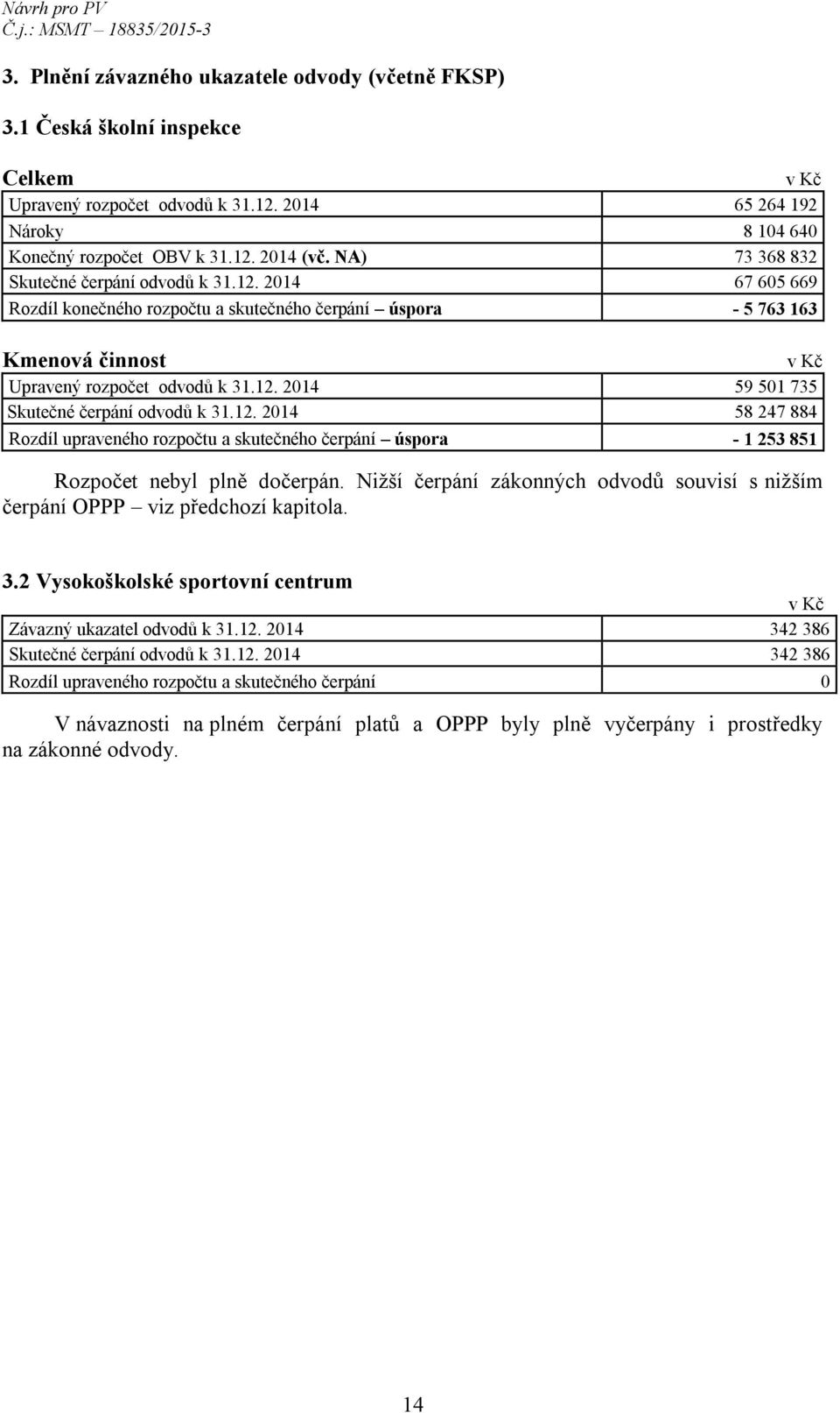 12. 2014 58 247 884 Rozdíl upraveného rozpočtu a skutečného čerpání úspora - 1 253 851 Rozpočet nebyl plně dočerpán.