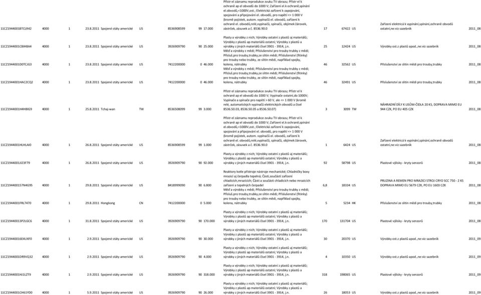 n. 25 12424 US Výrobky ost.z plastů apod.,ne:viz sazebník 2011_08 Měď a výrobky z mědi; Příslušenství pro trouby trubky z mědi; Přísluš.