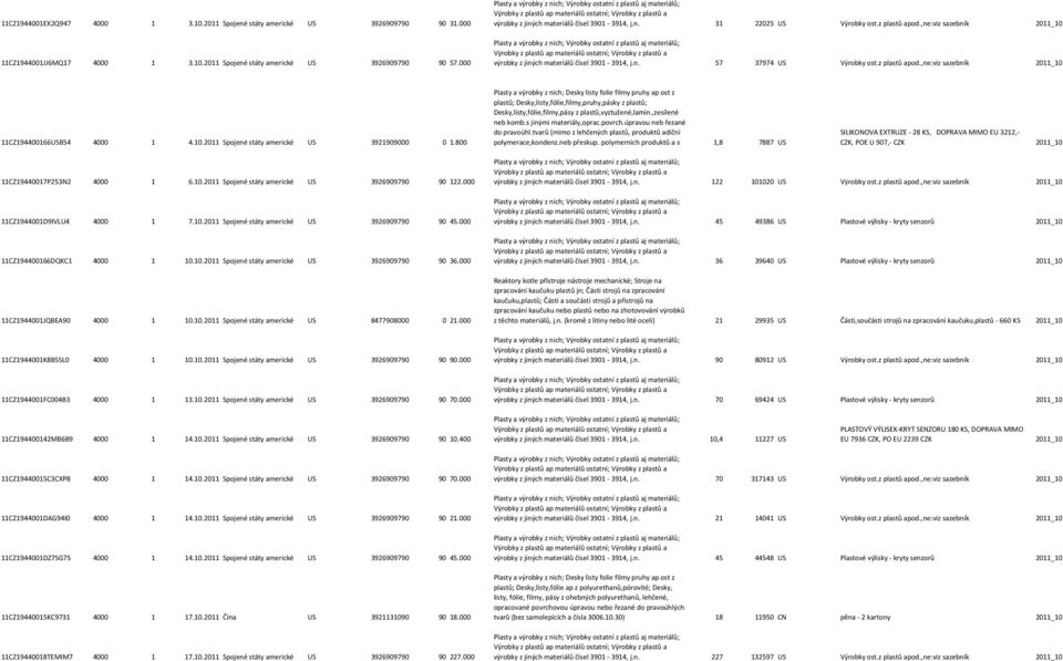 z plastů apod.,ne:viz sazebník 2011_10 11CZ194400166USB54 4000 1 4.10.2011 Spojené státy americké US 3921909000 0 1.