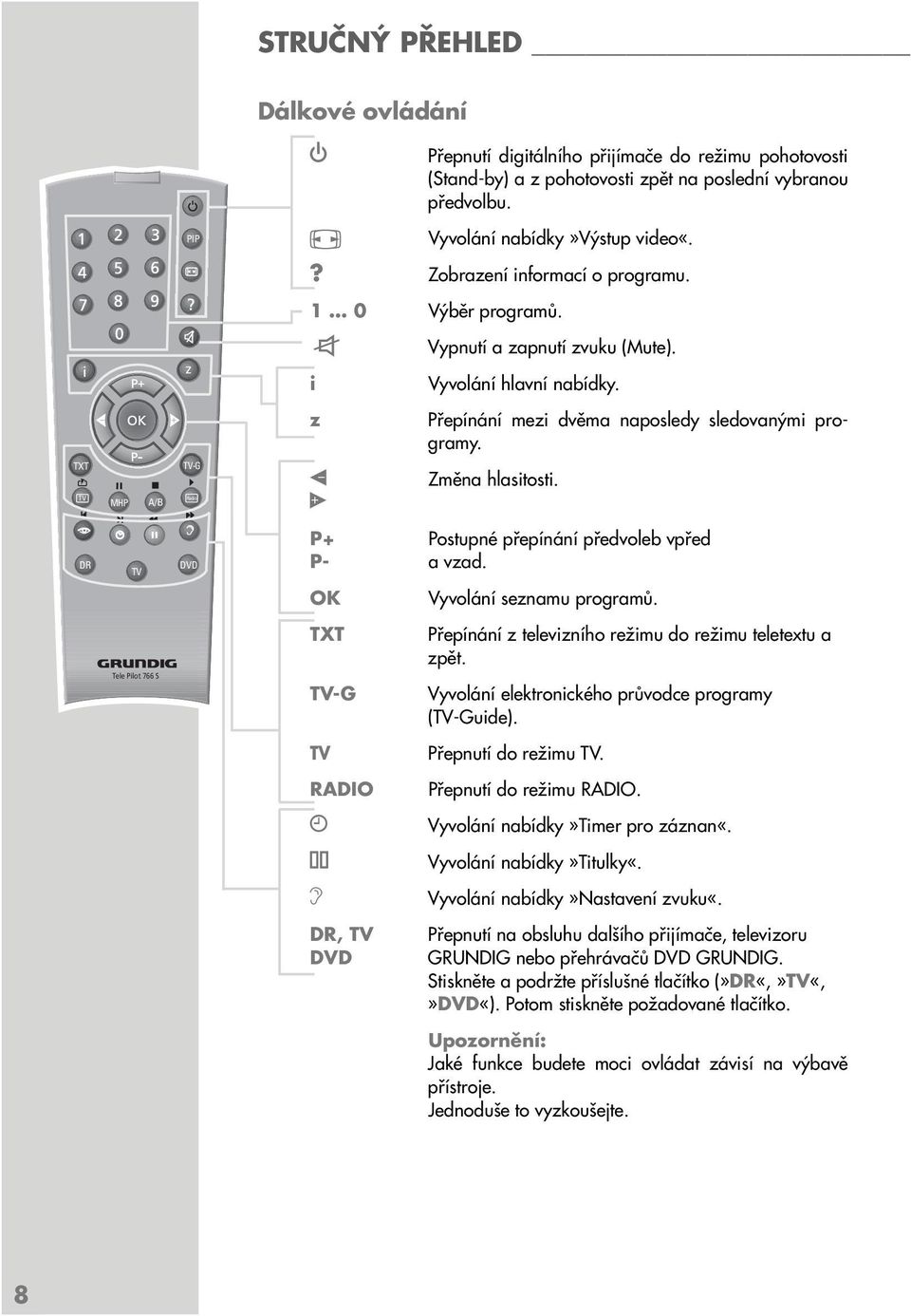 Změna hlasitosti. DR TV d DVD P+ Postupné přepínání předvoleb vpřed P- a vzad. OK Vyvolání seznamu programů. Tele Pilot 766 S TXT TV-G Přepínání z televizního režimu do režimu teletextu a zpět.