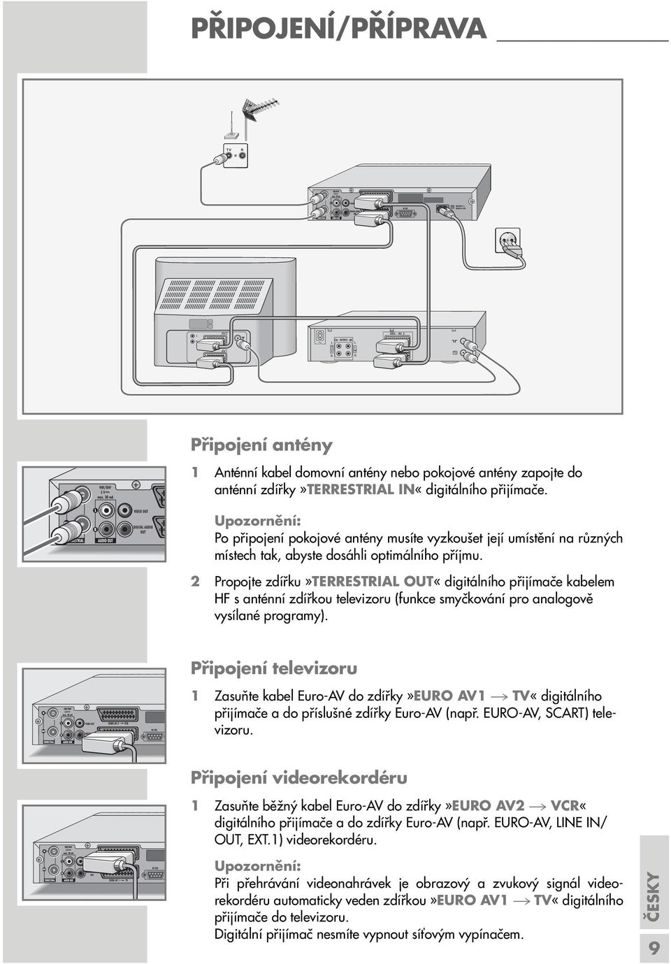 Po připojení pokojové antény musíte vyzkoušet její umístění na různých místech tak, abyste dosáhli optimálního příjmu.