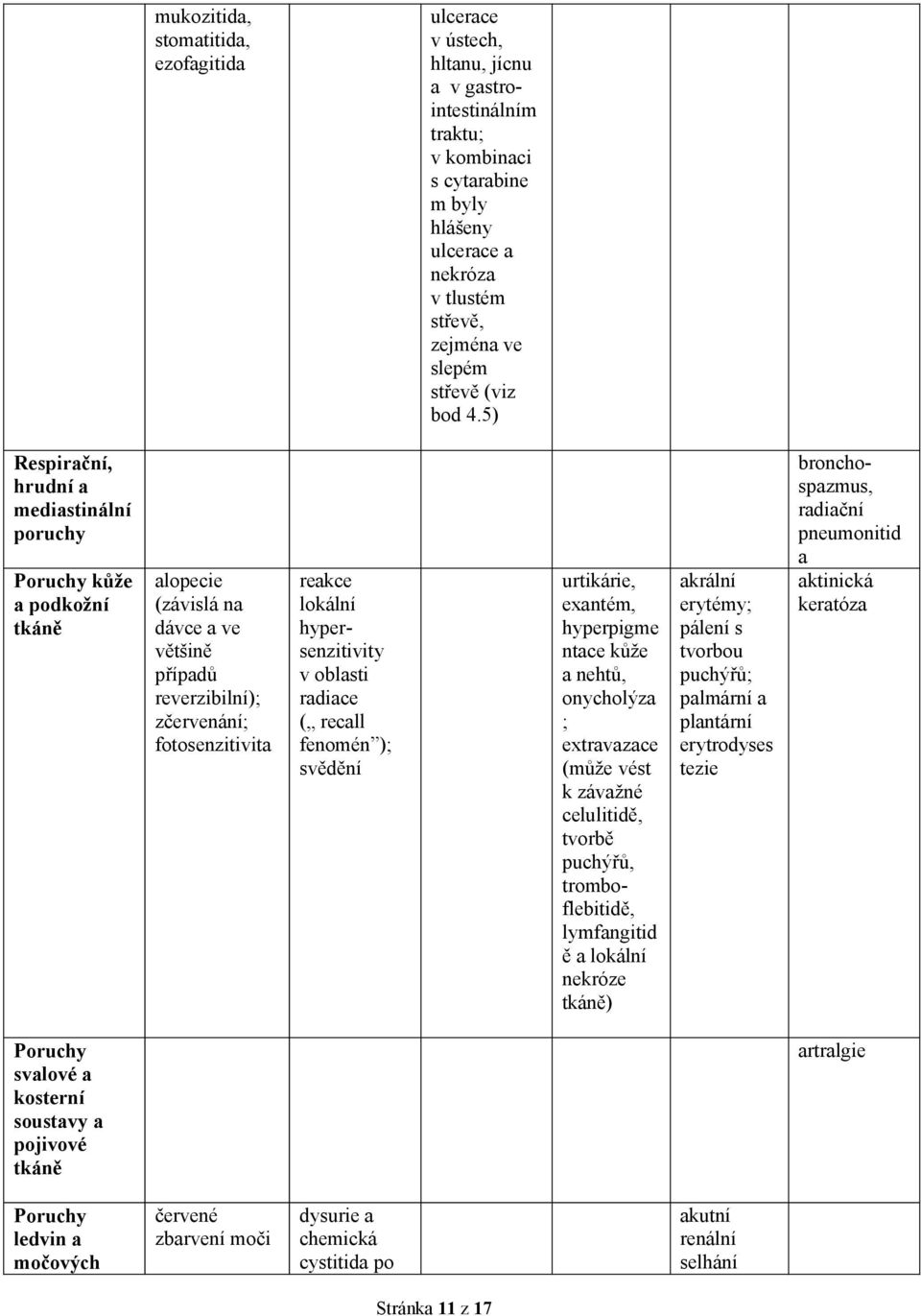 5) Respirační, hrudní a mediastinální poruchy Poruchy kůže a podkožní tkáně alopecie (závislá na dávce a ve většině případů reverzibilní); zčervenání; fotosenzitivita reakce lokální hypersenzitivity