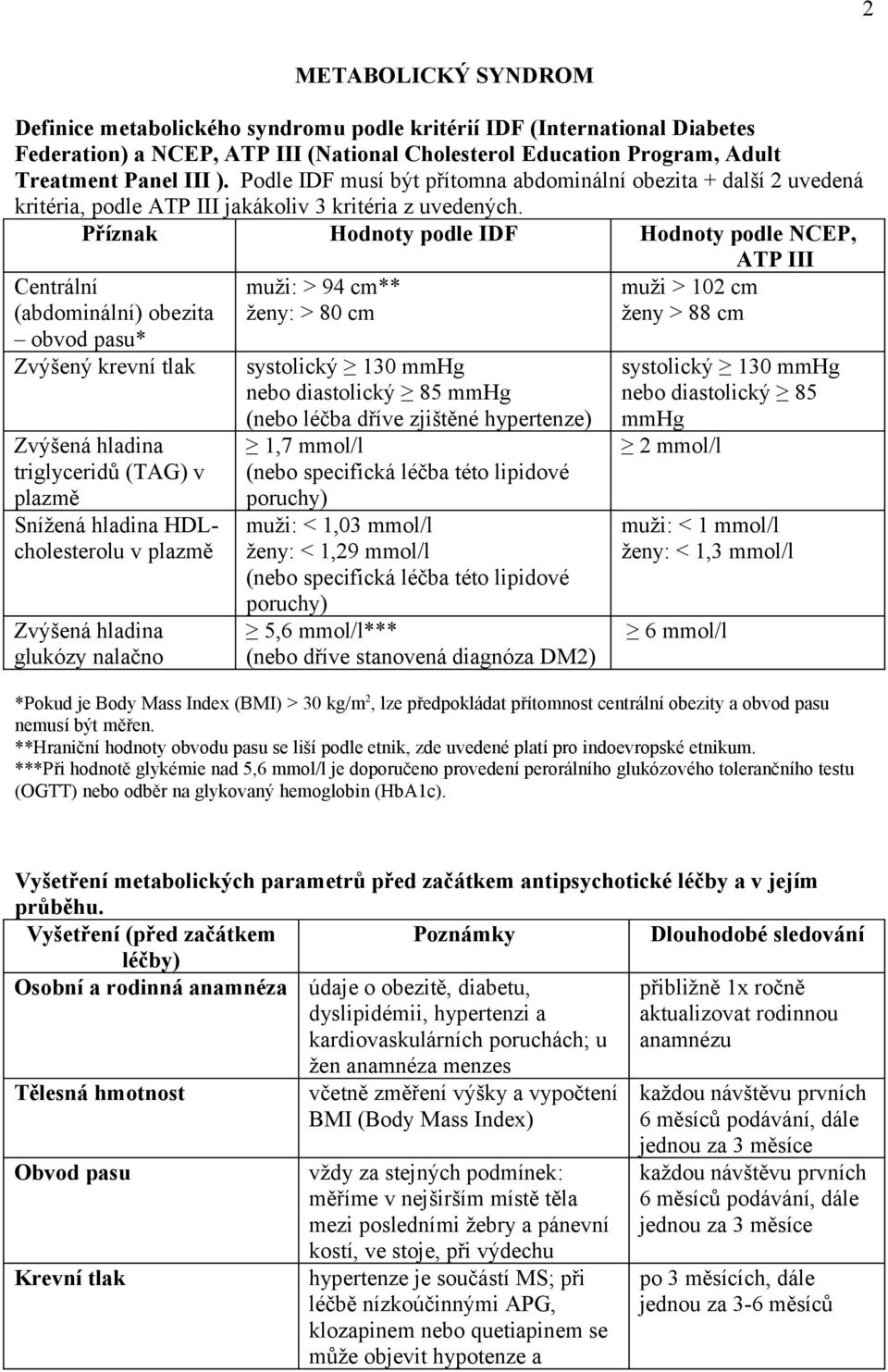 Příznak Hodnoty podle IDF Hodnoty podle NCEP, ATP III Centrální (abdominální) obezita obvod pasu* Zvýšený krevní tlak Zvýšená hladina triglyceridů (TAG) v plazmě Snížená hladina HDLcholesterolu v