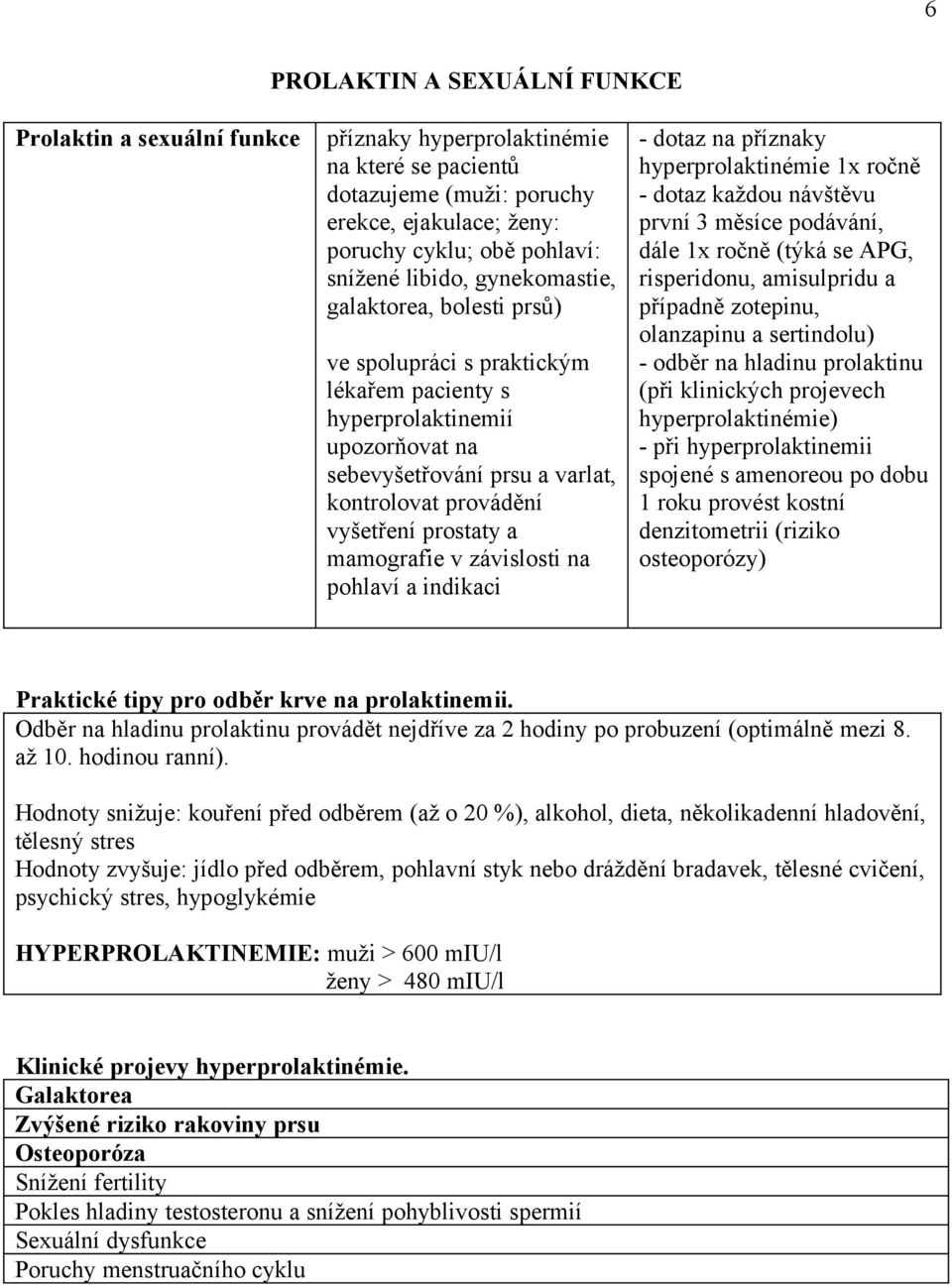 a mamografie v závislosti na pohlaví a indikaci - dotaz na příznaky hyperprolaktinémie 1x ročně - dotaz každou návštěvu první 3 měsíce podávání, dále 1x ročně (týká se APG, risperidonu, amisulpridu a