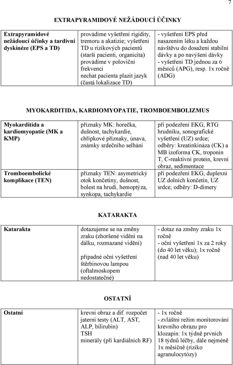 dávky - vyšetření TD jednou za 6 měsíců (APG), resp.