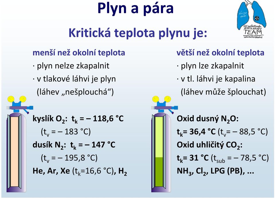 láhvi je kapalina (láhev může šplouchat) kyslík O 2 : t k = 118,6 C (t v = 183 C) dusík N 2 : t k = 147 C (t v =