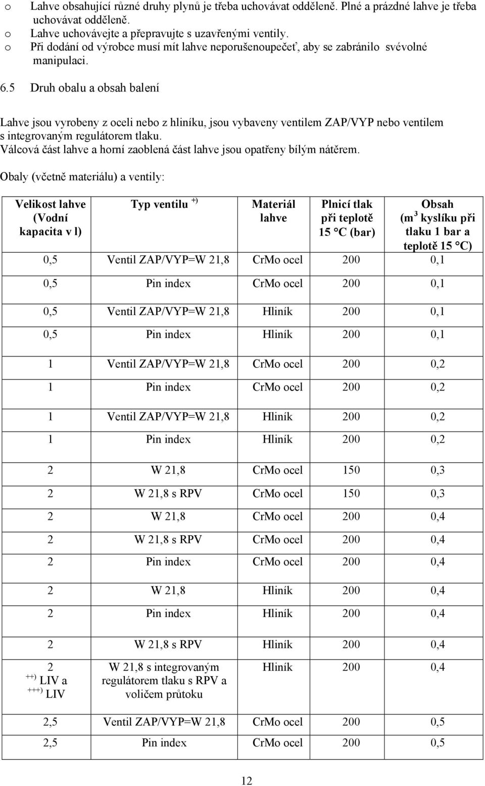 5 Druh balu a bsah balení Lahve jsu vyrbeny z celi neb z hliníku, jsu vybaveny ventilem ZAP/VYP neb ventilem s integrvaným regulátrem tlaku.