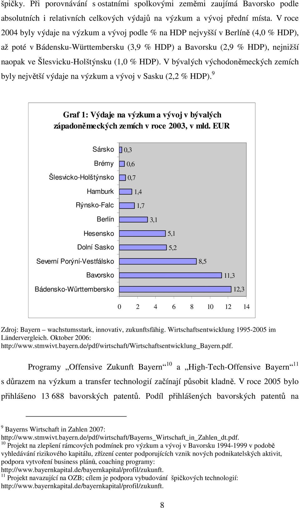 (1,0 % HDP). V bývalých východoněmeckých zemích byly největší výdaje na výzkum a vývoj v Sasku (2,2 % HDP). 9 Graf 1: Výdaje na výzkum a vývoj v bývalých západoněmeckých zemích v roce 2003, v mld.