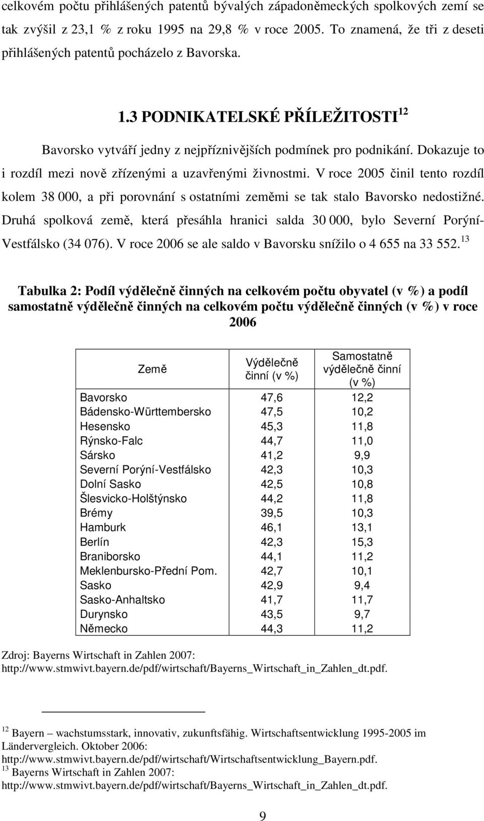 Dokazuje to i rozdíl mezi nově zřízenými a uzavřenými živnostmi. V roce 2005 činil tento rozdíl kolem 38 000, a při porovnání s ostatními zeměmi se tak stalo Bavorsko nedostižné.