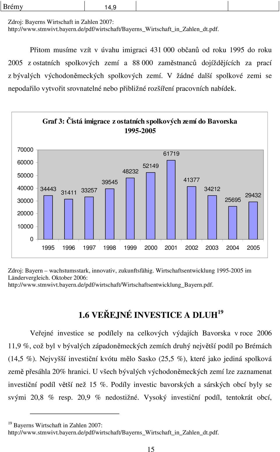 Přitom musíme vzít v úvahu imigraci 431 000 občanů od roku 1995 do roku 2005 z ostatních spolkových zemí a 88 000 zaměstnanců dojíždějících za prací z bývalých východoněmeckých spolkových zemí.