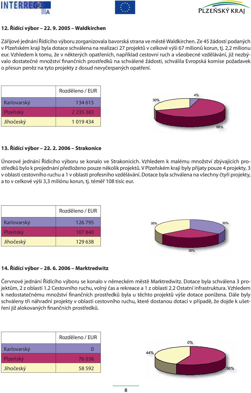 Vzhledem k tomu, že v některých opatřeních, například cestovní ruch a všeobecné vzdělávání, již nezbývalo dostatečné množství finančních prostředků na schválené žádosti, schválila Evropská komise