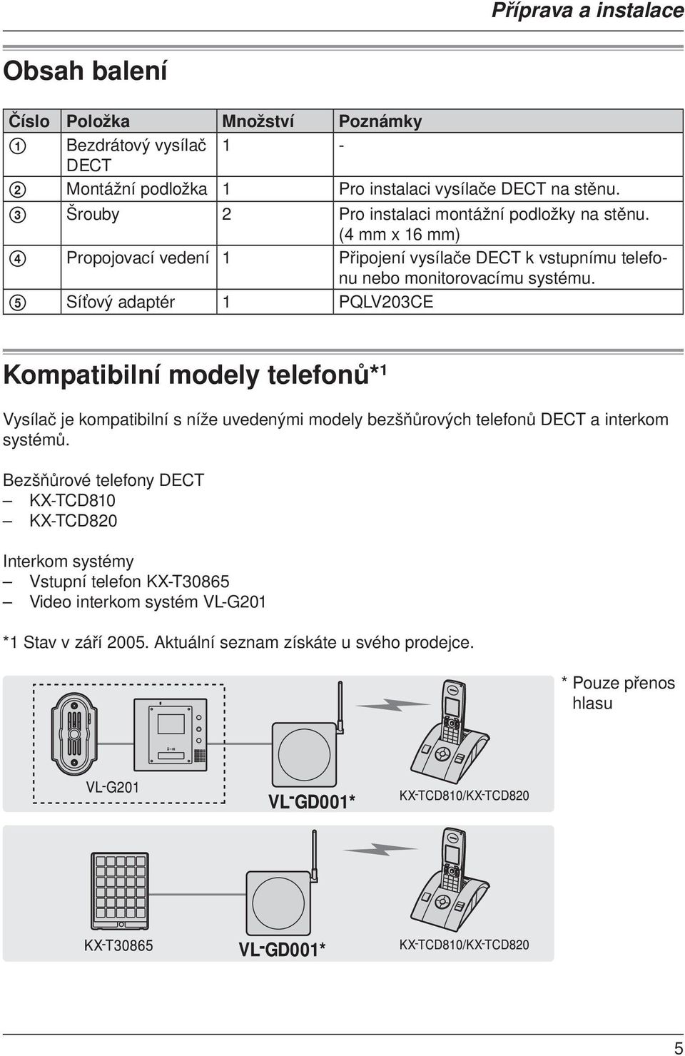 5 Síťový adaptér 1 PQLV203CE Kompatibilní modely telefonů* 1 Vysílač je kompatibilní s níže uvedenými modely bezšňůrových telefonů DECT a interkom systémů.