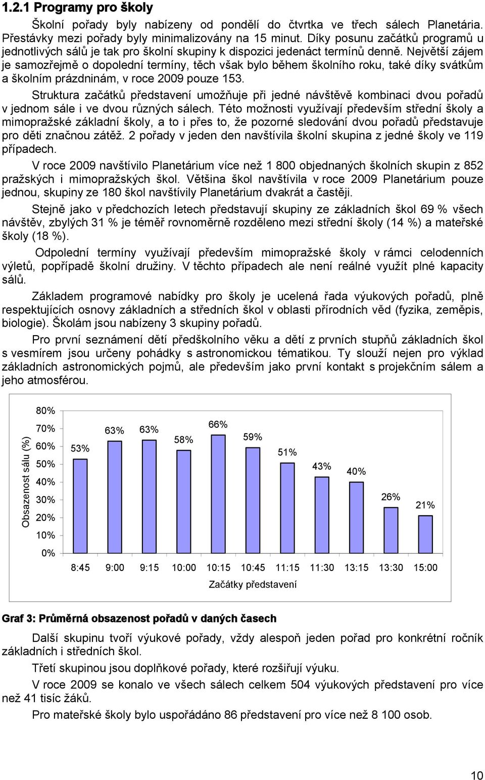 Největší zájem je samozřejmě o dopolední termíny, těch však bylo během školního roku, také díky svátkům a školním prázdninám, v roce 2009 pouze 153.