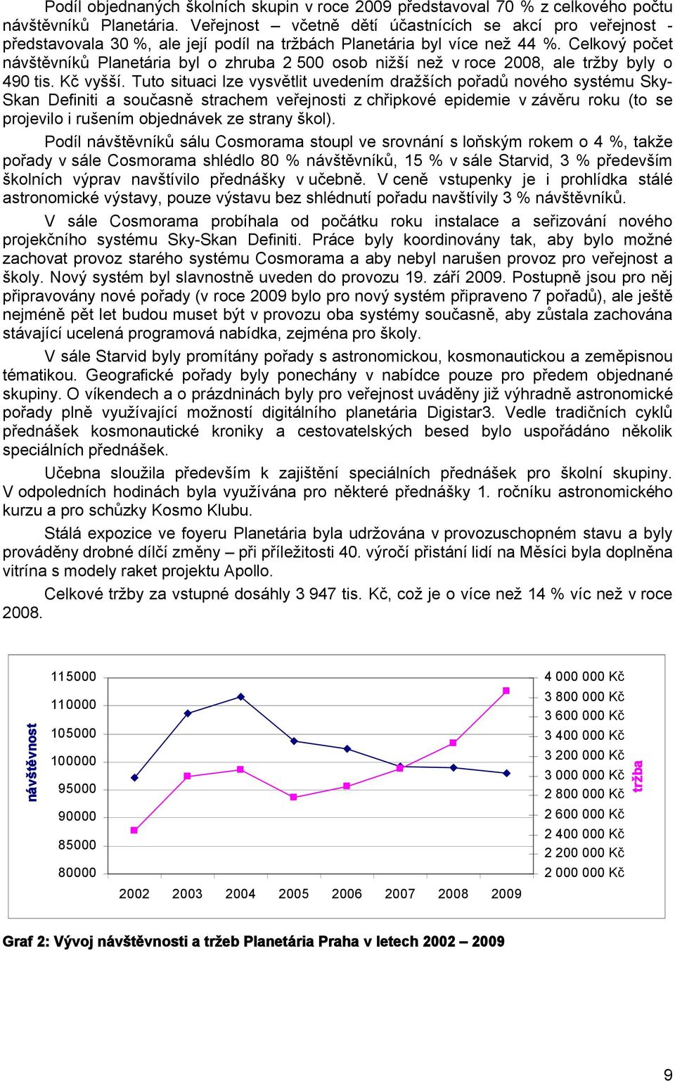 Celkový počet návštěvníků Planetária byl o zhruba 2 500 osob nižší než v roce 2008, ale tržby byly o 490 tis. Kč vyšší.