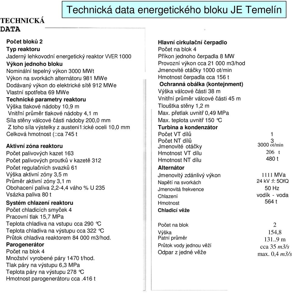 stěny válcové části nádoby 200,0 mm Z toho síla výstelky z austeni1:ické oceli 10,0 mm Celková hmotnost (::ca 745 t Aktivní zóna reaktoru Počet palivových kazet 163 Počet palivových proutků v kazetě