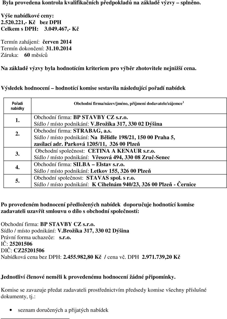 Parková 1205/11, 326 00 Plzeň Obchodní společnost: CETINA A KENAUR s.r.o. Sídlo / místo podnikání: Vřesová 494, 330 08 Zruč-Senec Obchodní firma: SILBA Elstav s.r.o. Sídlo / místo podnikání: Letkov 155, 326 00 Plzeň Obchodní společnost: STAVAS spol.