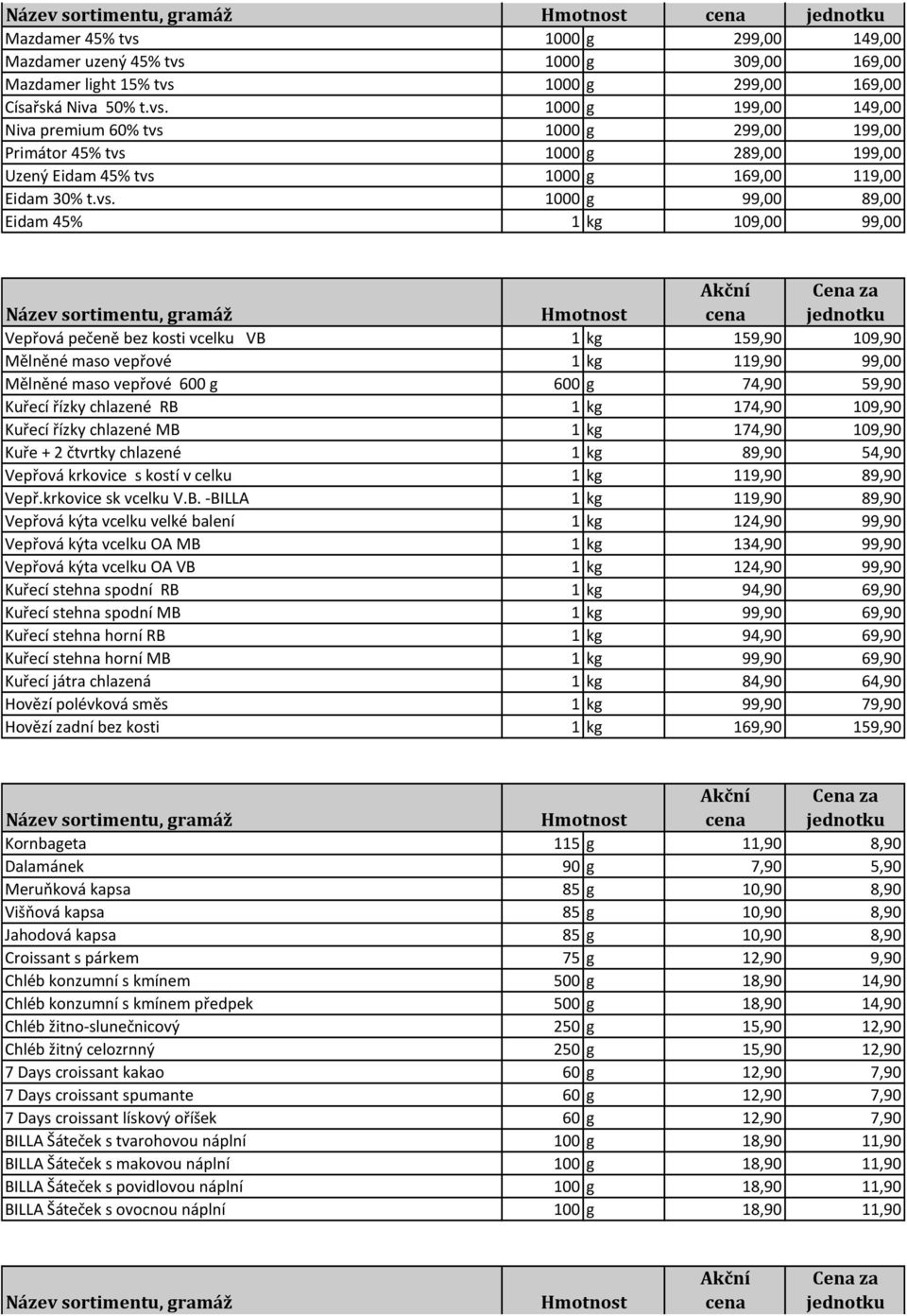 řízky chlazené RB 1 kg 174,90 109,90 Kuřecí řízky chlazené MB 1 kg 174,90 109,90 Kuře + 2 čtvrtky chlazené 1 kg 89,90 54,90 Vepřová krkovice s kostí v celku 1 kg 119,90 89,90 Vepř.