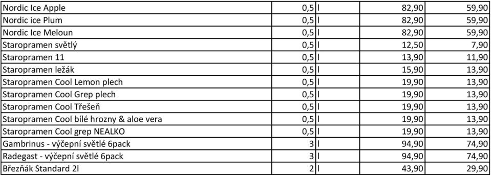 0,5 l 19,90 13,90 Staropramen Cool Třešeň 0,5 l 19,90 13,90 Staropramen Cool bílé hrozny & aloe vera 0,5 l 19,90 13,90 Staropramen Cool grep