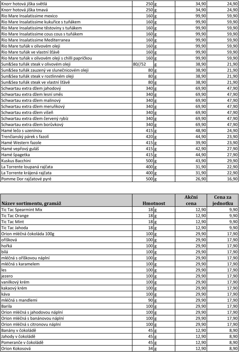 oleji 160 g 99,90 59,90 Rio Mare tuňák ve vlastní šťávě 160 g 99,90 59,90 Rio Mare tuňák v olivovém oleji s chilli papričkou 160 g 99,90 59,90 Sun&Sea tuňák steak v olivovém oleji 80//52 g 38,90