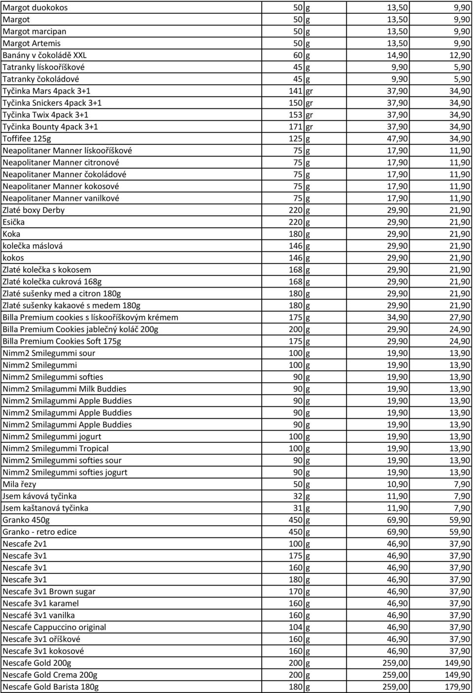 37,90 34,90 Toffifee 125g 125 g 47,90 34,90 Neapolitaner Manner lískooříškové 75 g 17,90 11,90 Neapolitaner Manner citronové 75 g 17,90 11,90 Neapolitaner Manner čokoládové 75 g 17,90 11,90