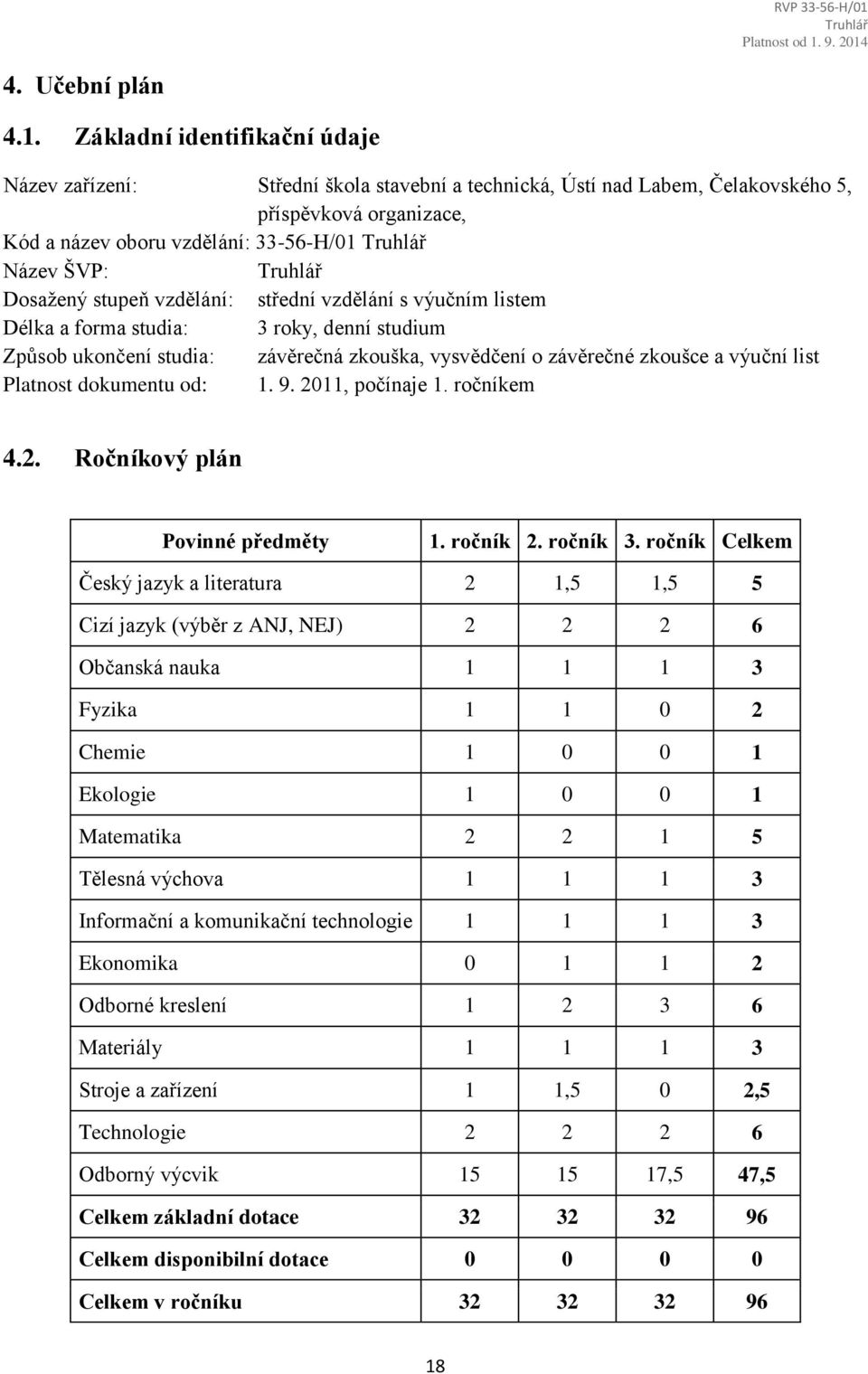 stupeň vzdělání: střední vzdělání s výučním listem Délka a forma studia: 3 roky, denní studium Způsob ukončení studia: závěrečná zkouška, vysvědčení o závěrečné zkoušce a výuční list Platnost