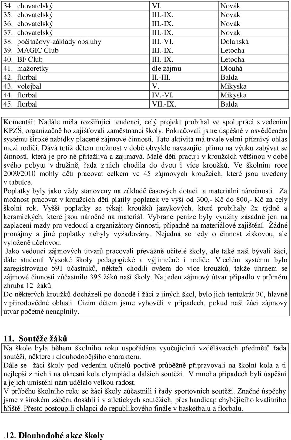 Pokračovali jsme úspěšně v osvědčeném systému široké nabídky placené zájmové činnosti. Tato aktivita má trvale velmi příznivý ohlas mezi rodiči.