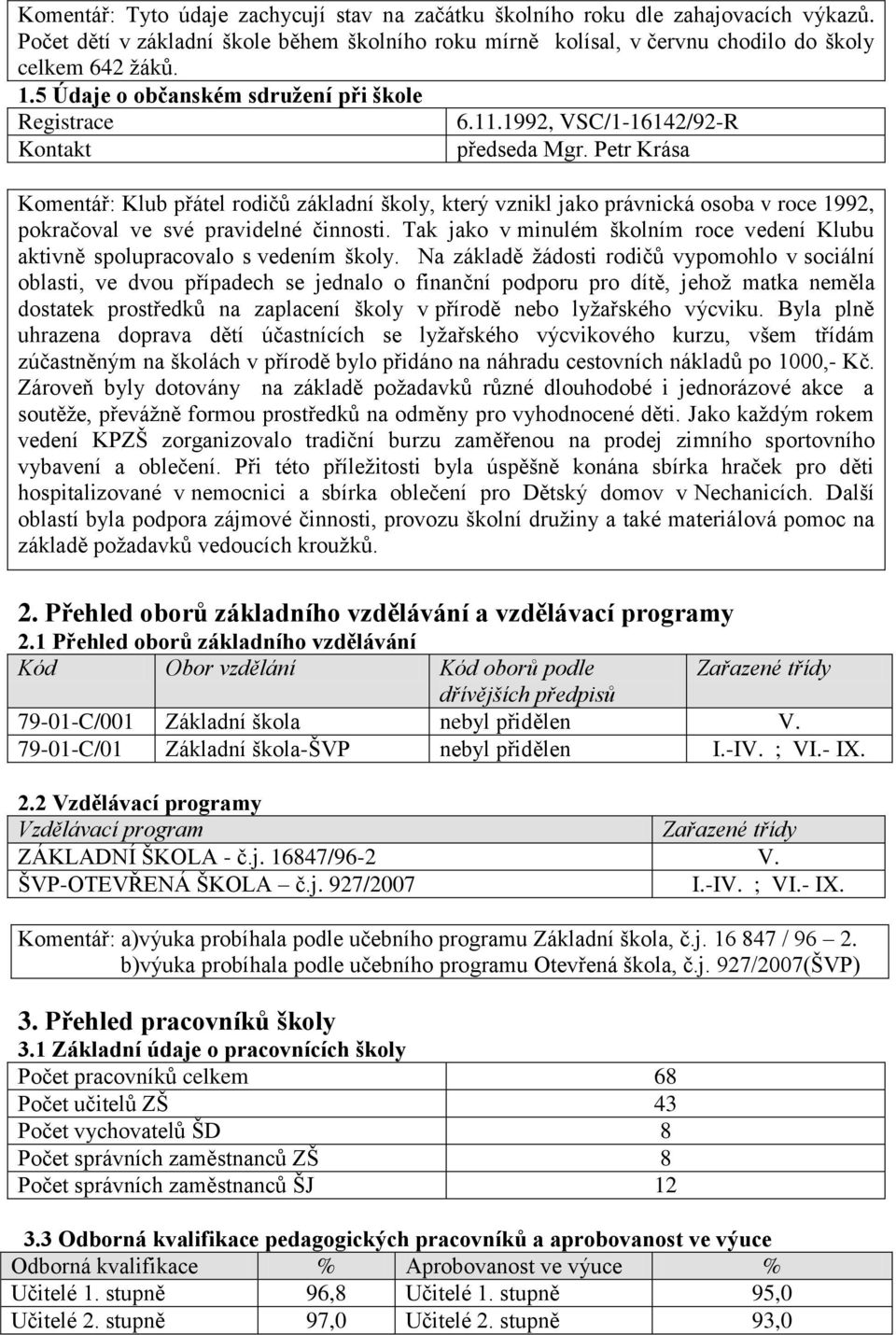 Petr Krása Komentář: Klub přátel rodičů základní školy, který vznikl jako právnická osoba v roce 1992, pokračoval ve své pravidelné činnosti.