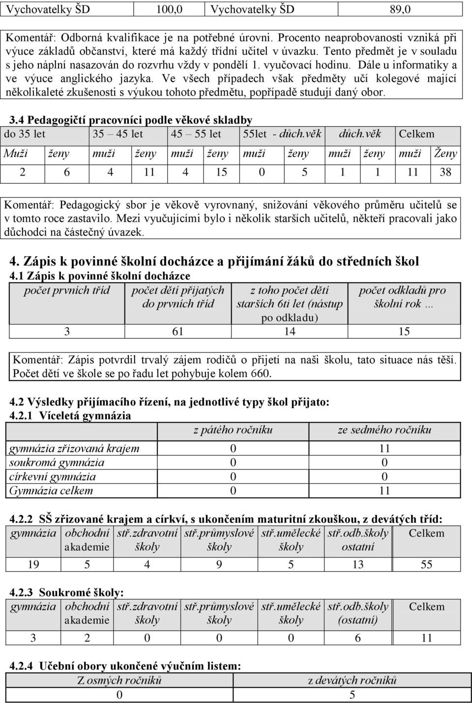 Ve všech případech však předměty učí kolegové mající několikaleté zkušenosti s výukou tohoto předmětu, popřípadě studují daný obor. 3.