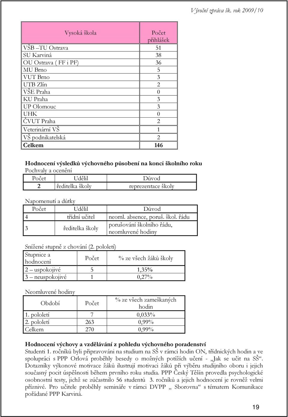 Důvod 4 třídní učitel neoml. absence, poruš. škol. řádu 3 ředitelka školy porušování školního řádu, neomluvené hodiny Snížené stupně z chování (2.