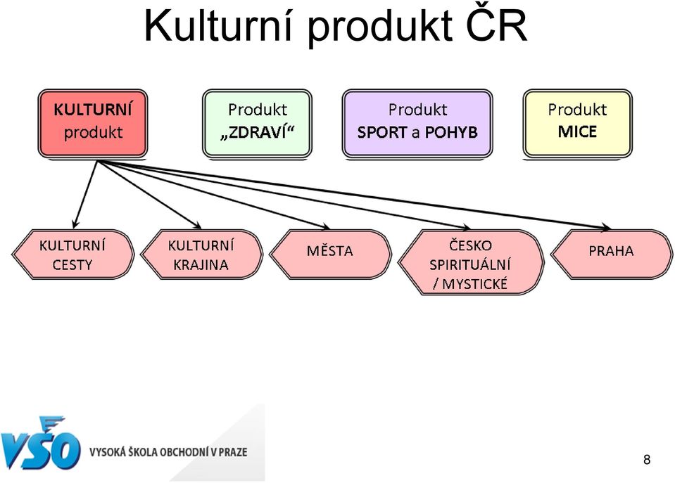 ČR 8