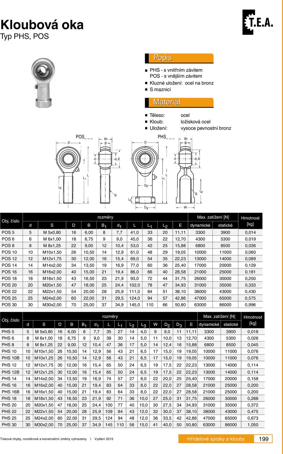 zatížení [N] Hmotnost [kg] d S D B B 1 d 1 L L 1 L 2 E dynamické statické POS 5 5 M 5x0,80 16 6,00 8 7,7 41,0 33 20 11,11 3300 3900 0,014 POS 6 6 M 6x1,00 18 6,75 9 9,0 45,0 36 22 12,70 4300 5300