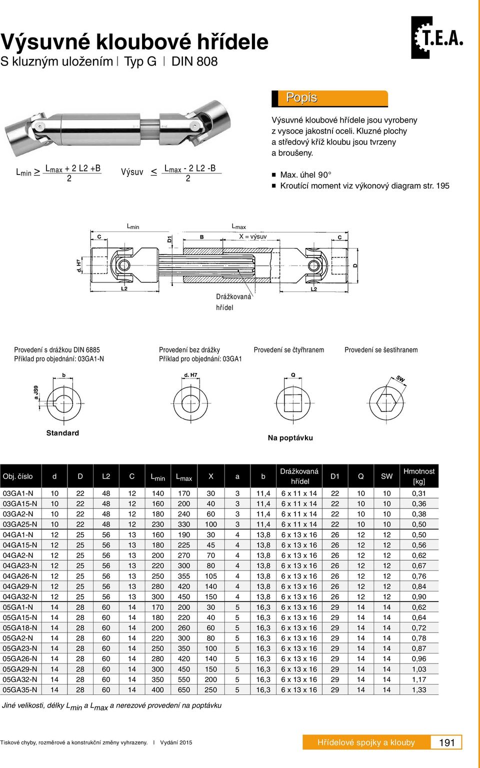 195 L min L max X = výsuv Drážkovaná hřídel Provedení s drážkou DIN 6885 Příklad pro objednání: 03GA1-N Provedení bez drážky Příklad pro objednání: 03GA1 Provedení se čtyřhranem Provedení se
