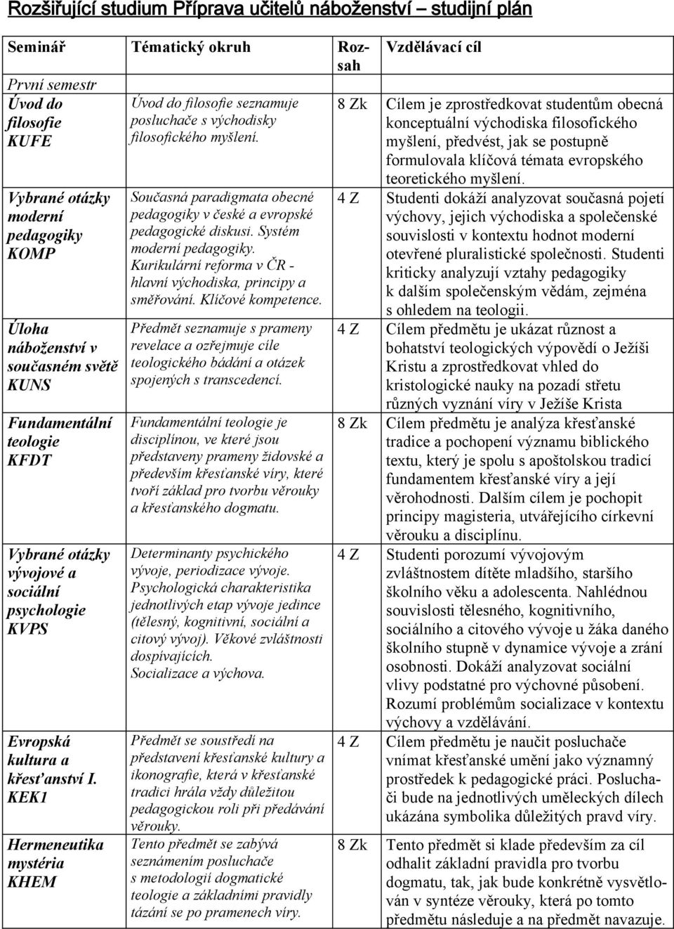 myšlení, předvést, jak se postupně formulovala klíčová témata evropského moderní pedagogiky KOMP Úloha náboženství v současném světě KUNS Fundamentální teologie KFDT vývojové a sociální psychologie