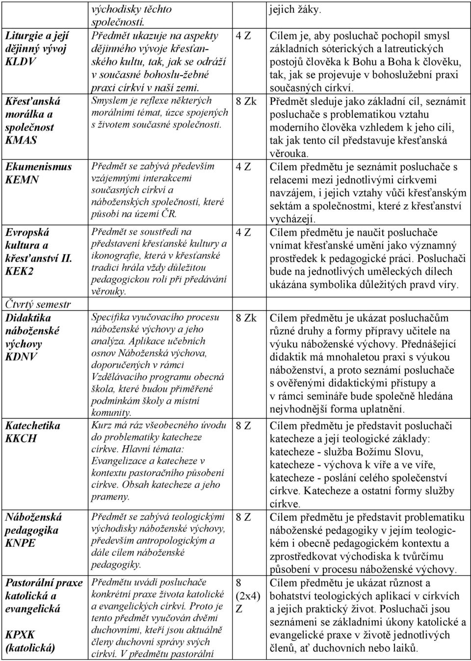 Předmět ukazuje na aspekty dějinného vývoje křesťanského kultu, tak, jak se odráží v současné bohoslu-žebné praxi církví v naší zemi.