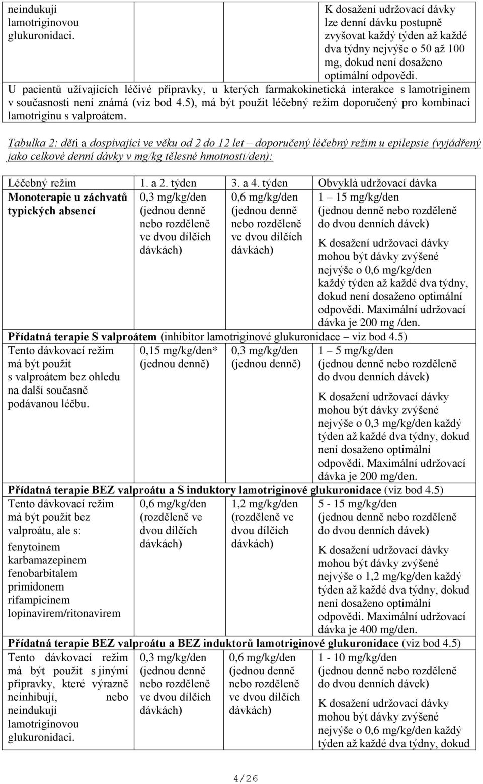 5), má být použit léčebný režim doporučený pro kombinaci lamotriginu s valproátem.