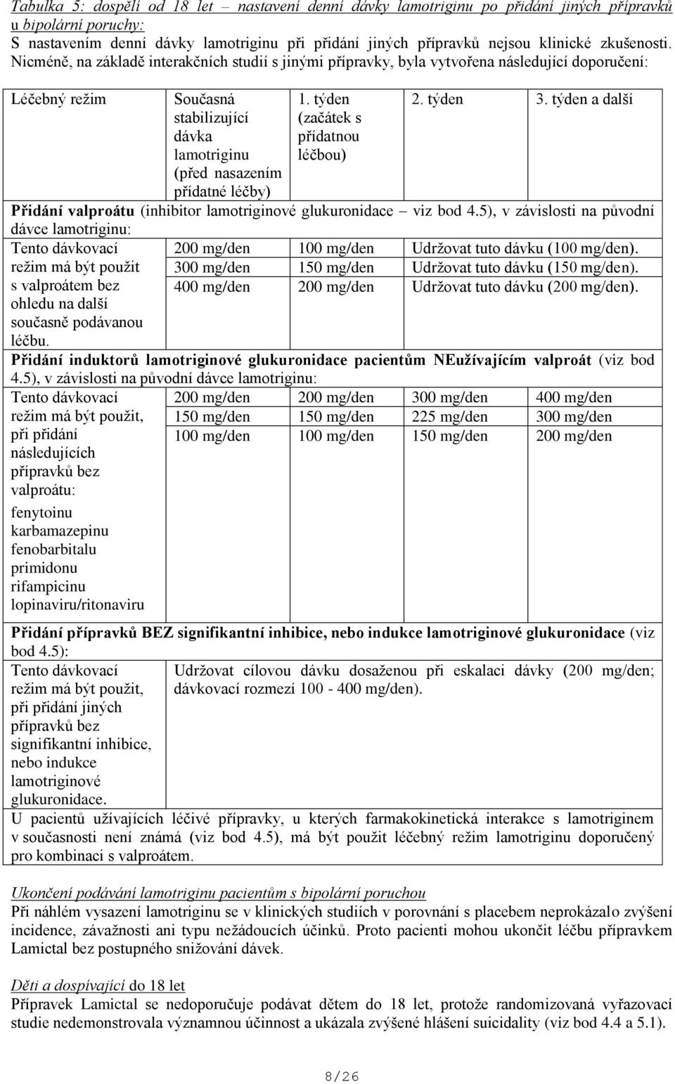 týden (začátek s přídatnou léčbou) 2. týden 3. týden a další Přidání valproátu (inhibitor lamotriginové glukuronidace viz bod 4.