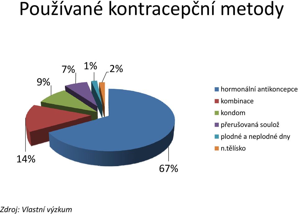 kombinace kondom přerušovaná soulož