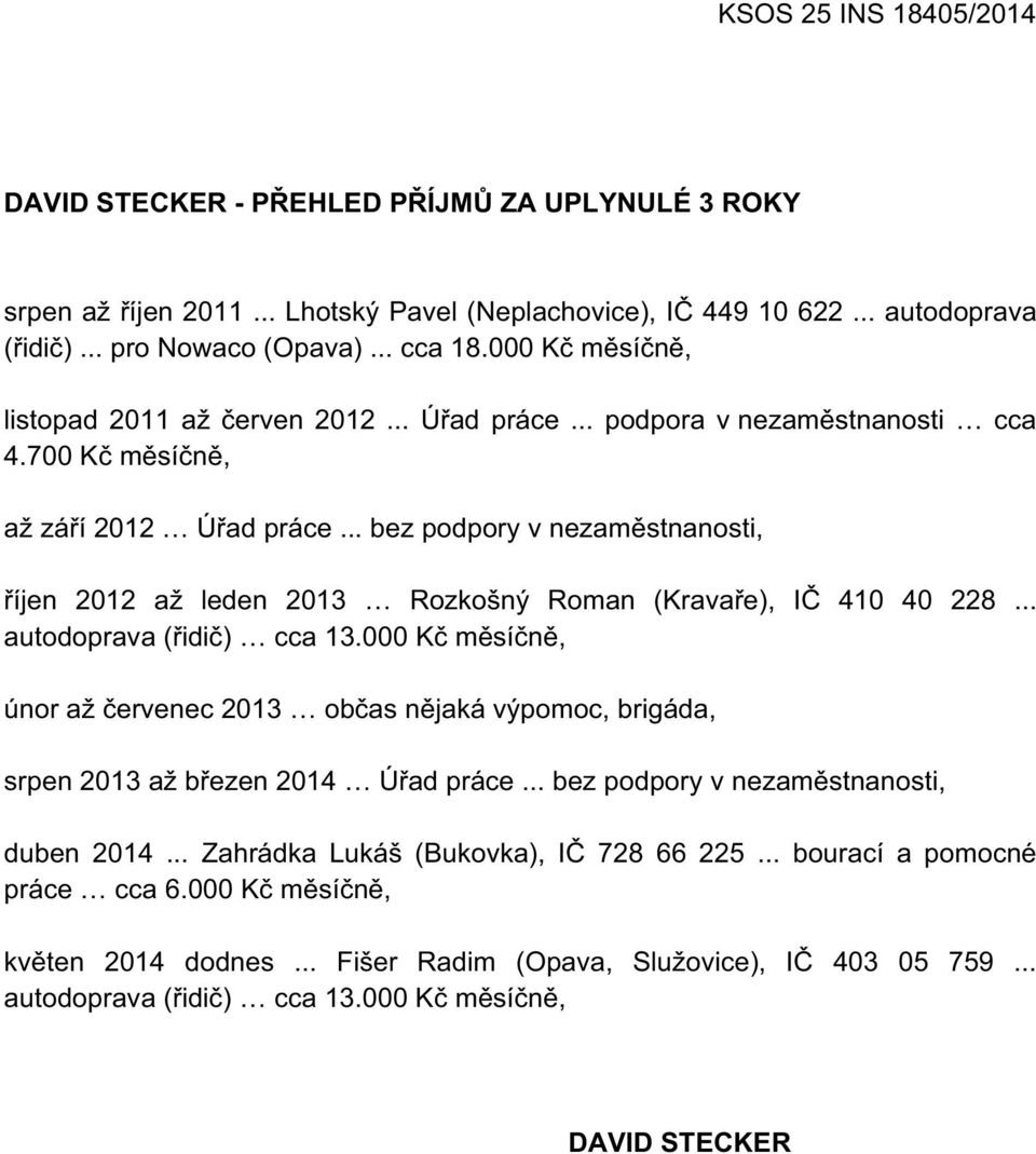 .., cca bez podpory v, Rozkošný Roman 40 228... bez podpory v, duben 2014.