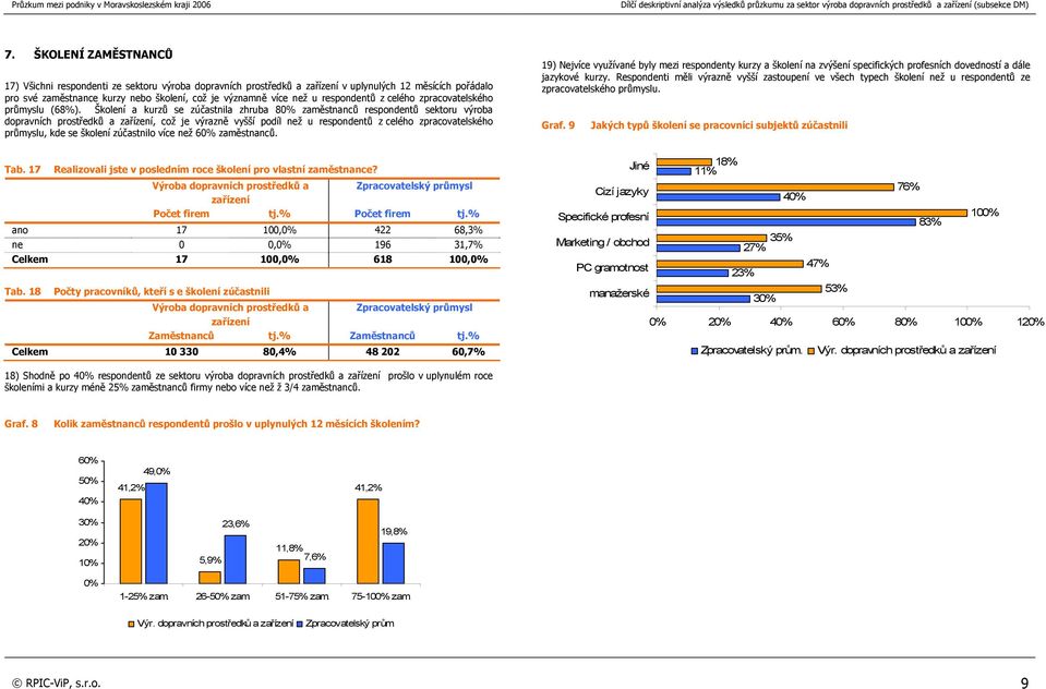 Školení a kurzů se zúčastnila zhruba 8 zaměstnanců respondentů sektoru výroba dopravních prostředků a, což je výrazně vyšší podíl než u respondentů z celého zpracovatelského průmyslu, kde se školení