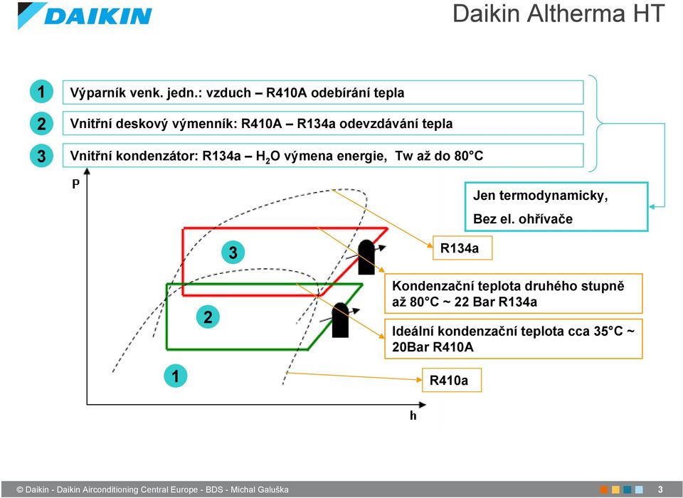 Vnitřní kondenzátor: R134a H 2 O výmena energie, Tw až do 80 C Jen termodynamicky, Bez el.