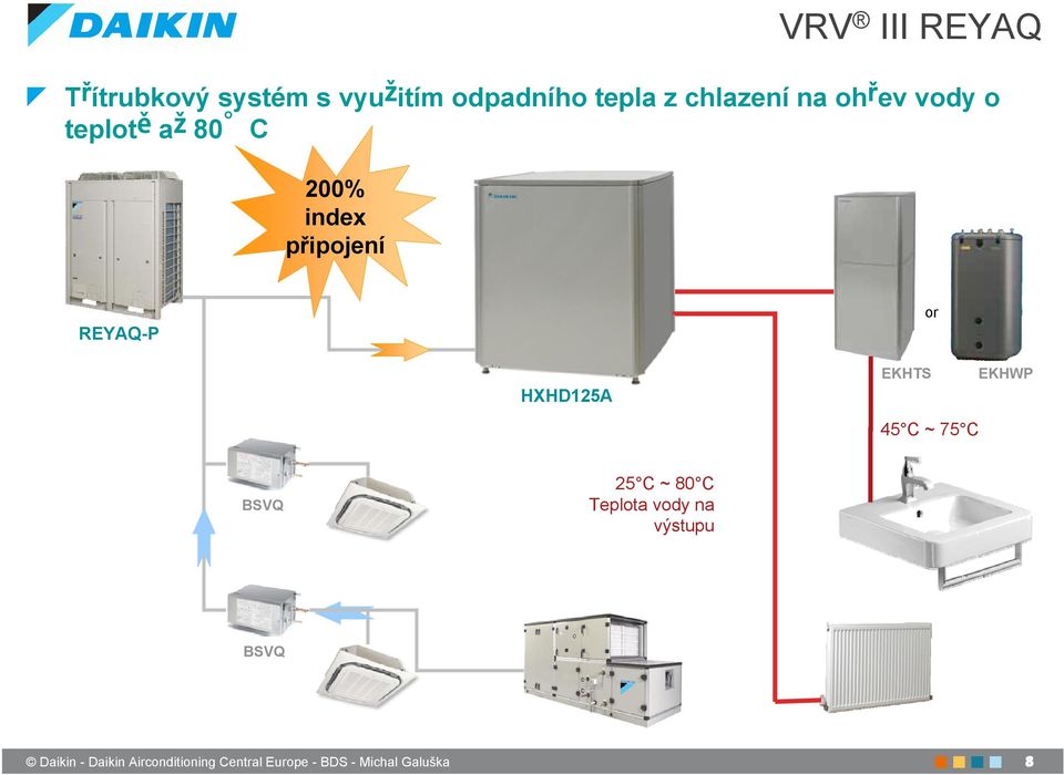 index připojení REYAQ-P or HXHD125A EKHTS EKHWP 45 C