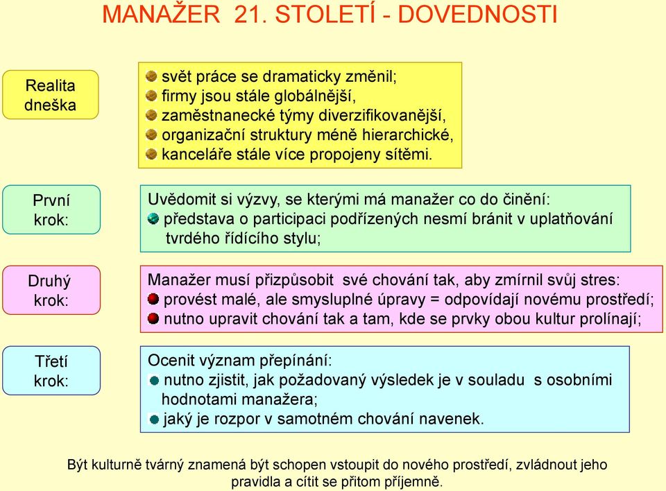 méně hierarchické, kanceláře stále více propojeny sítěmi.