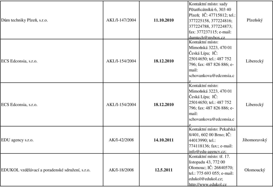 cz Mimoňská 3223, 470 01 Česká Lípa; IČ: 25014650; tel.: 487 752 796; fax: 487 826 886; e- mail: schovankova@edconsia.c z Mimoňská 3223, 470 01 Česká Lípa; IČ: 25014650; tel.