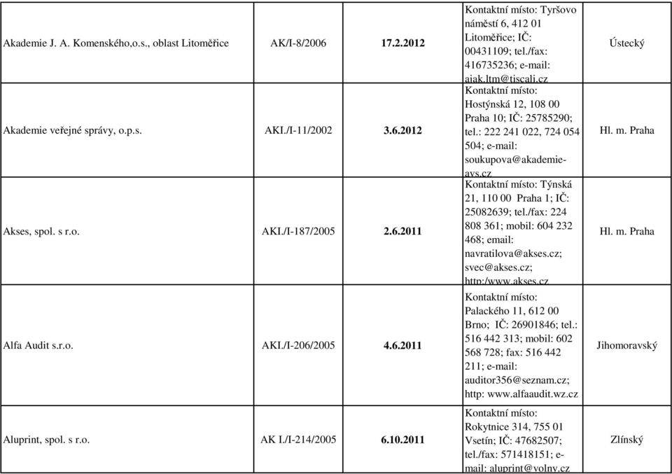 cz Hostýnská 12, 108 00 Praha 10; IČ: 25785290; tel.: 222 241 022, 724 054 504; e-mail: soukupova@akademieavs.cz Týnská 21, 110 00 Praha 1; IČ: 25082639; tel.