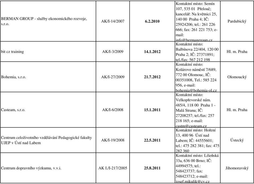 : 261 226 666; fax: 261 221 753; e- mail: info@bermangroup.cz Balbínova 22/404, 120 00 Praha 2; IČ: 27371891; tel./fax: 567 212 198 Kolárovo náměstí 7/689, 772 00 Olomouc, IČ: 00351008, Tel.