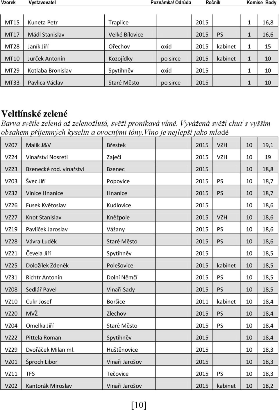 zelenožlutá, svěží pronikavá vůně. Vyvážená svěží chuť s vyšším obsahem příjemných kyselin a ovocnými tóny.